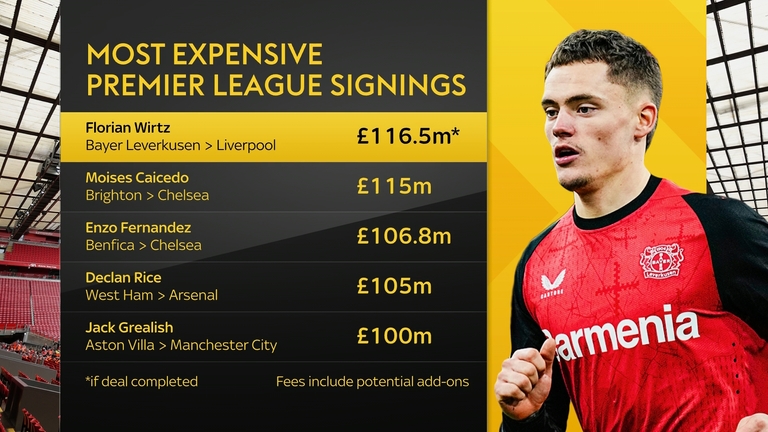 关于勒沃库森转会期扳平良机，志在英超名次提升，媒体盛赞，赛季目标并未改变的信息